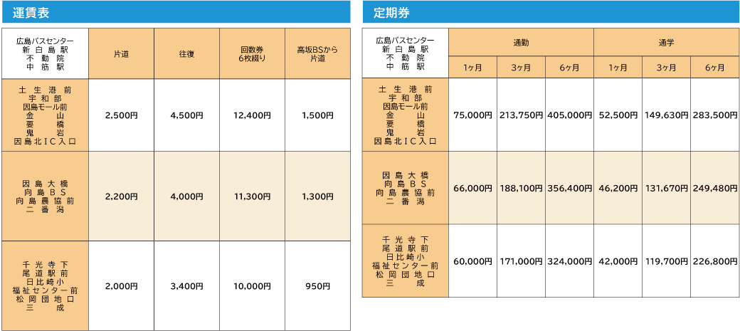 路線時刻表