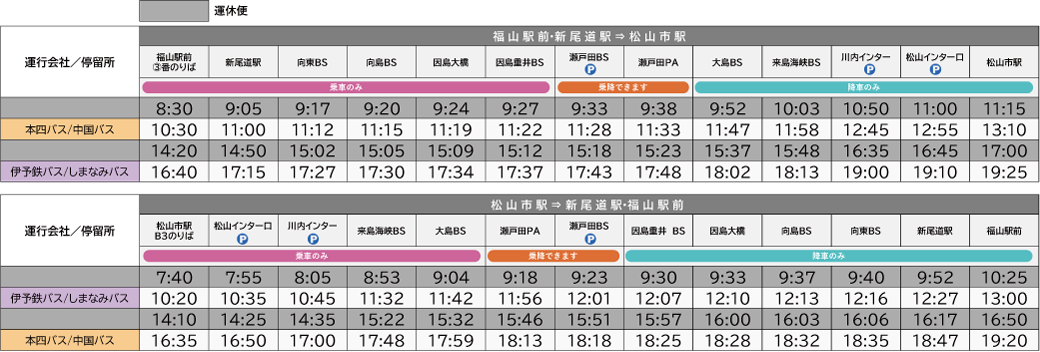 路線時刻表