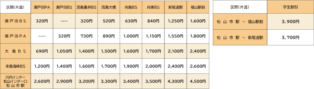路線時刻表