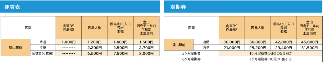 路線時刻表