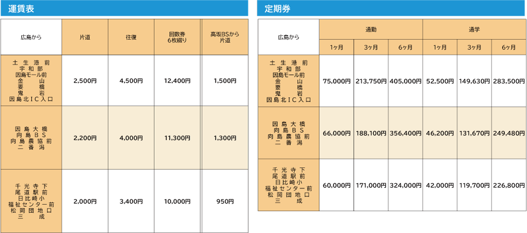 路線時刻表