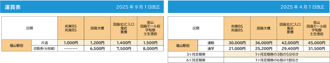 時刻表